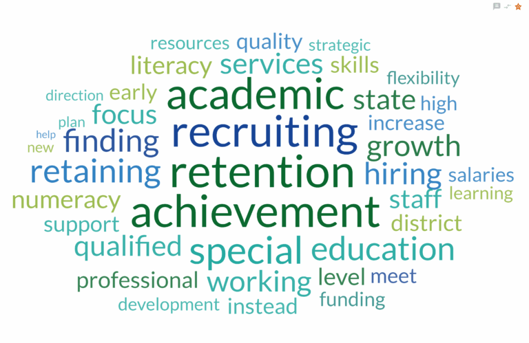 DA survey: What will be most important next year?